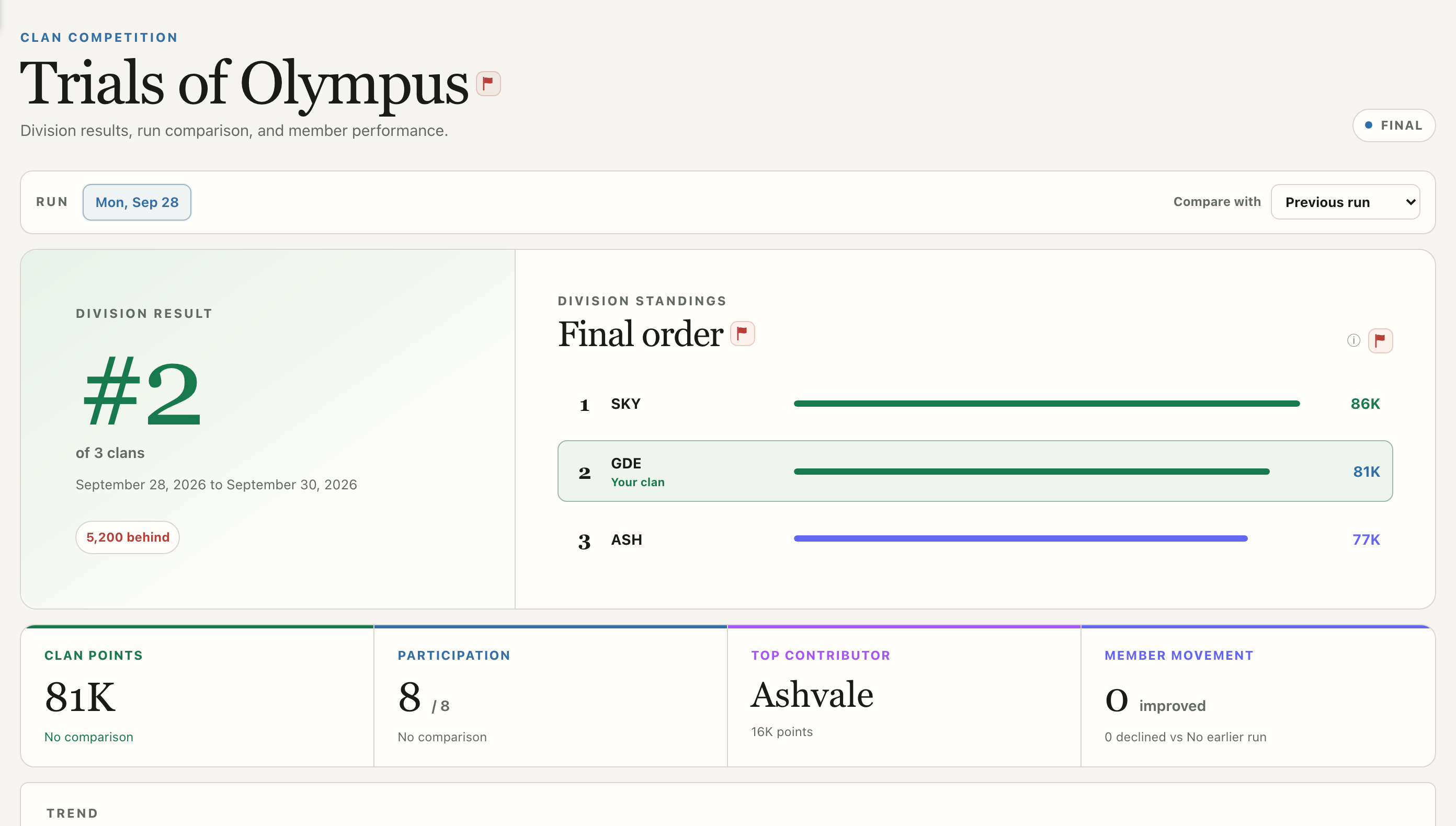 Trials of Olympus screen showing the controls described above