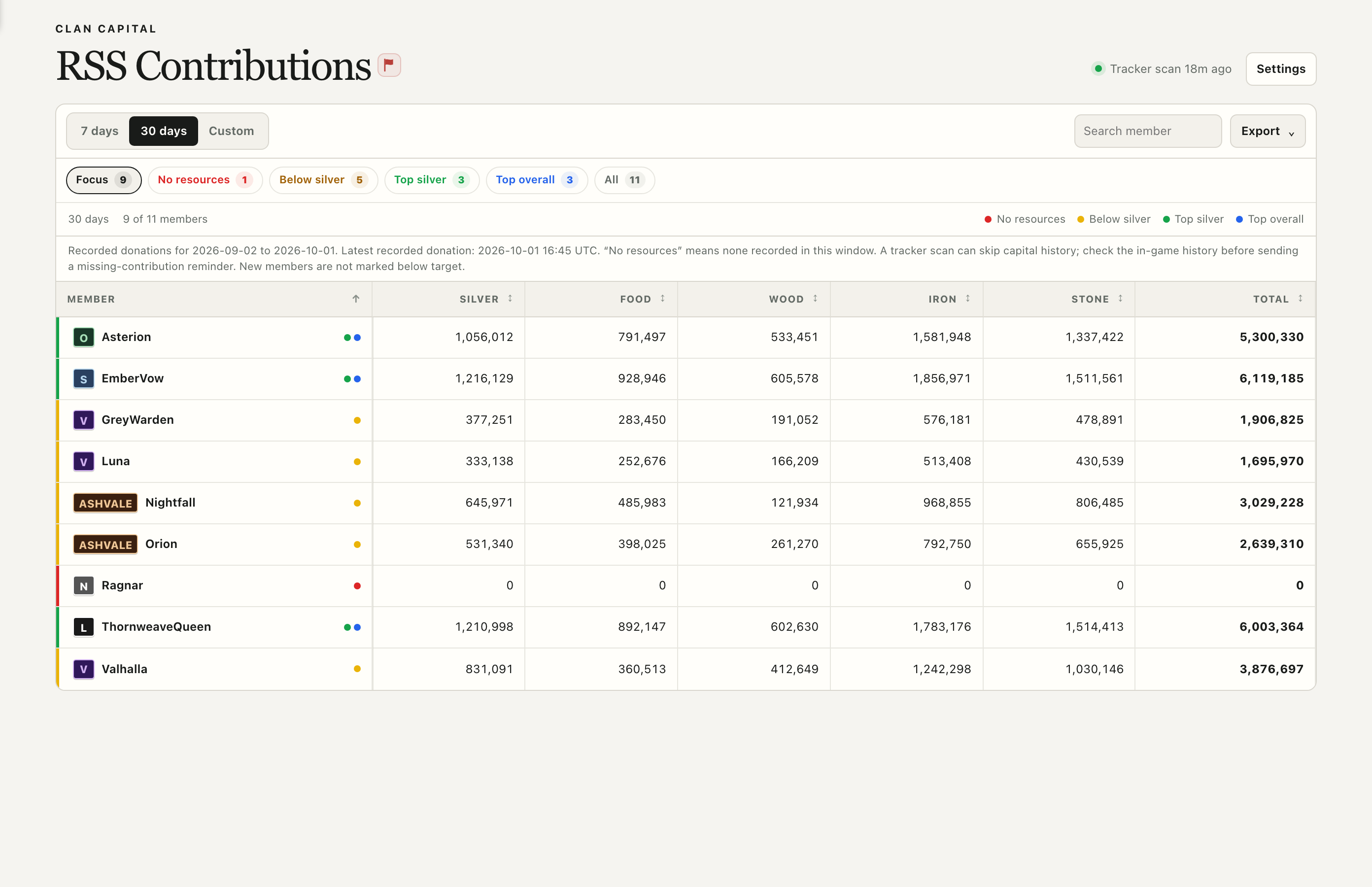 RSS Tracker screen showing the controls described above