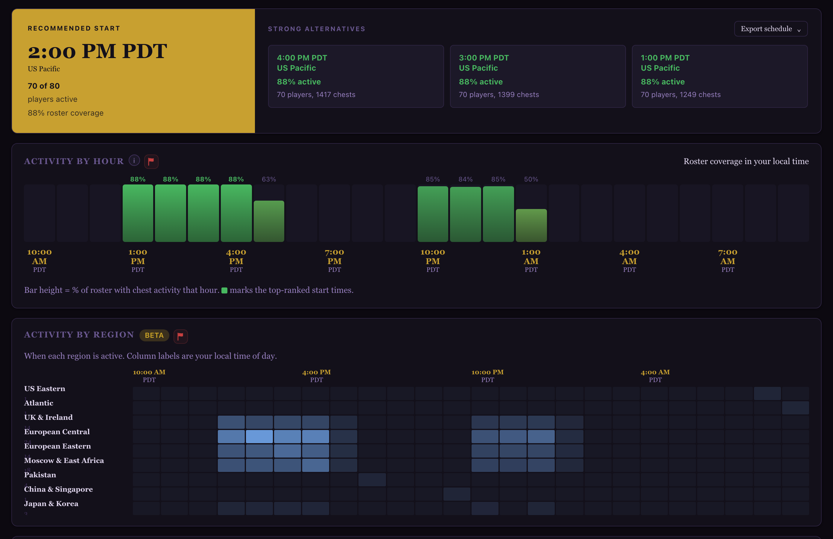 Raid Scheduler screen showing the controls described above